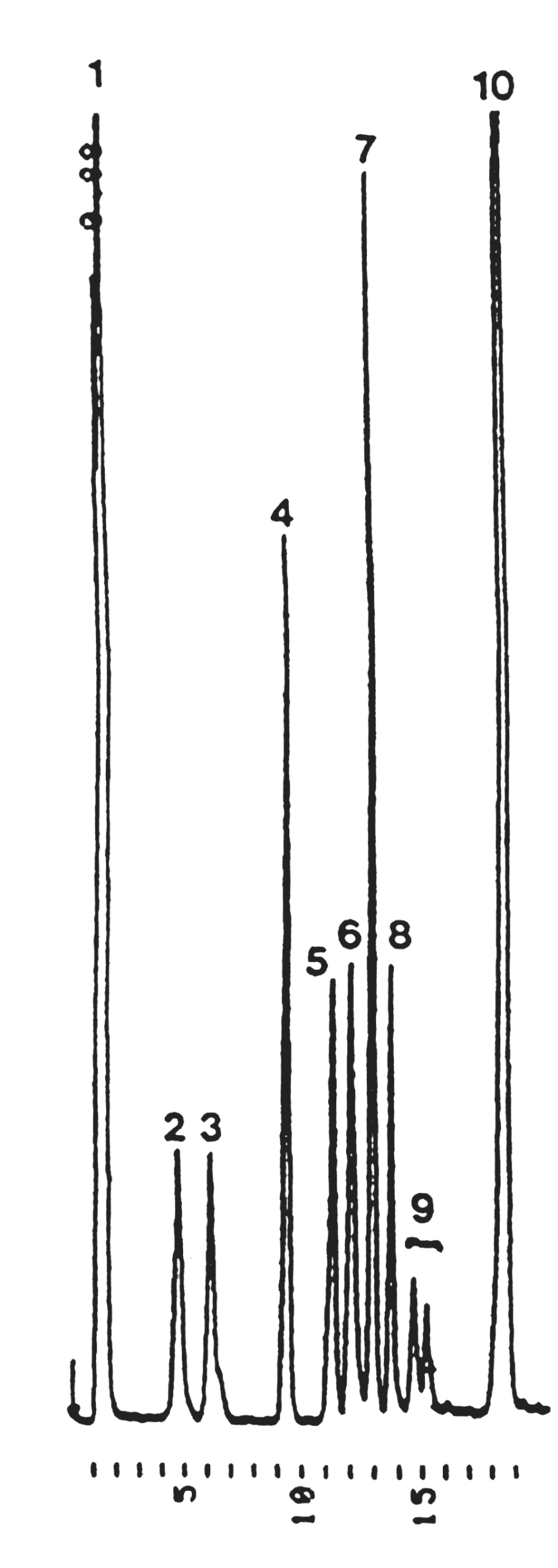 Phosphatidyl Inositol