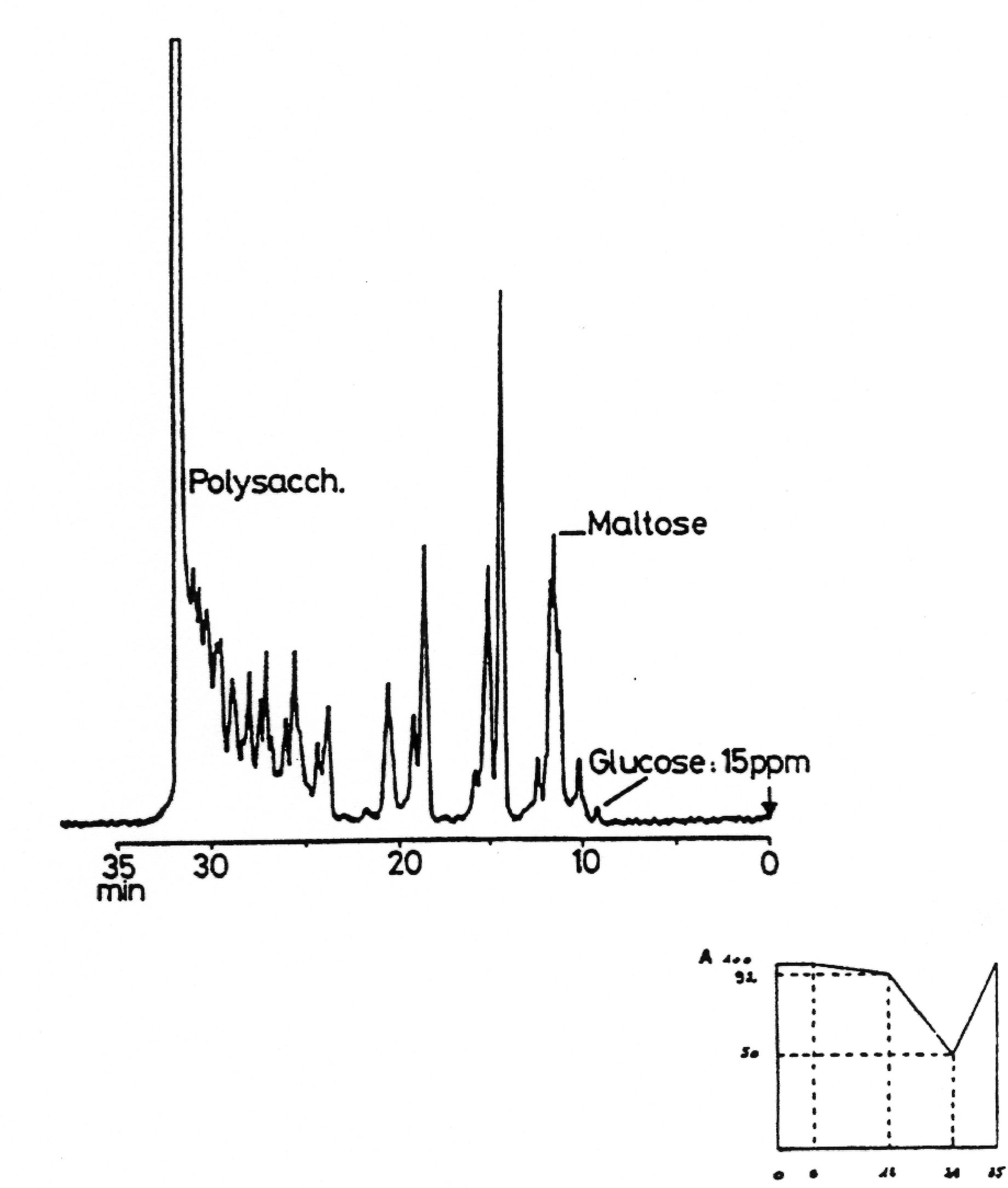 Polysaccharides (In Beer)