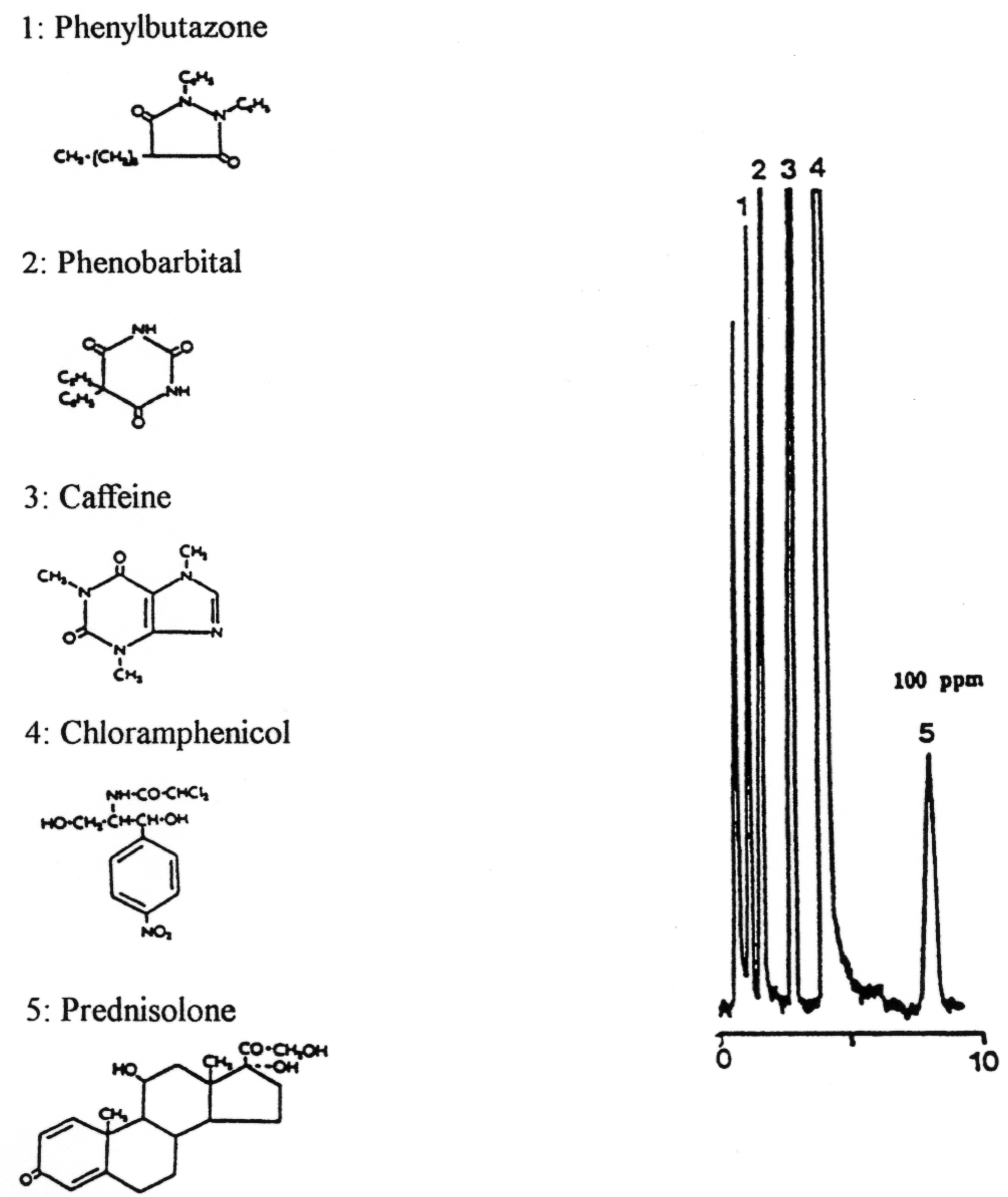 Prednisolone