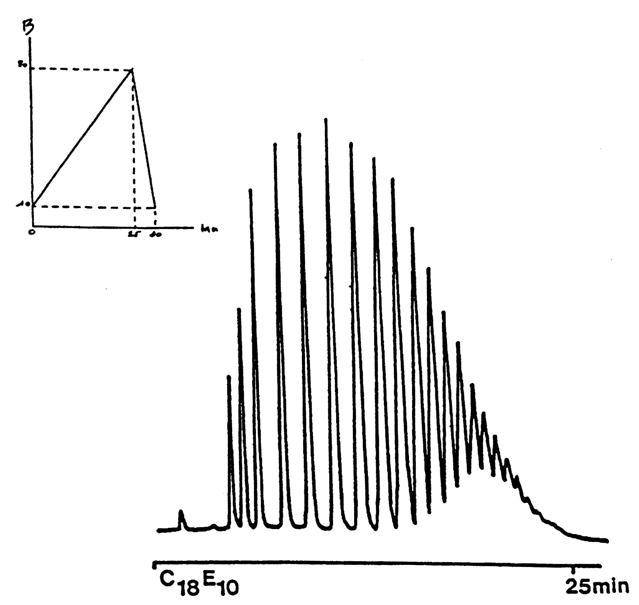 Polyoxyethylene Alcohol C18 E10