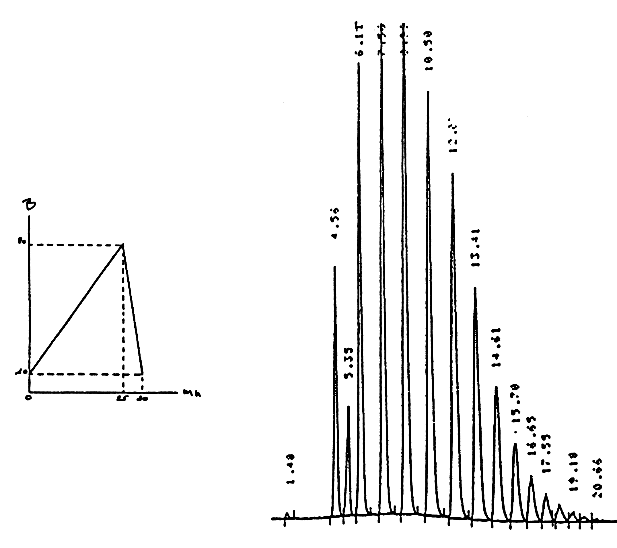 Polyoxyethylene Alcohol C16 E10