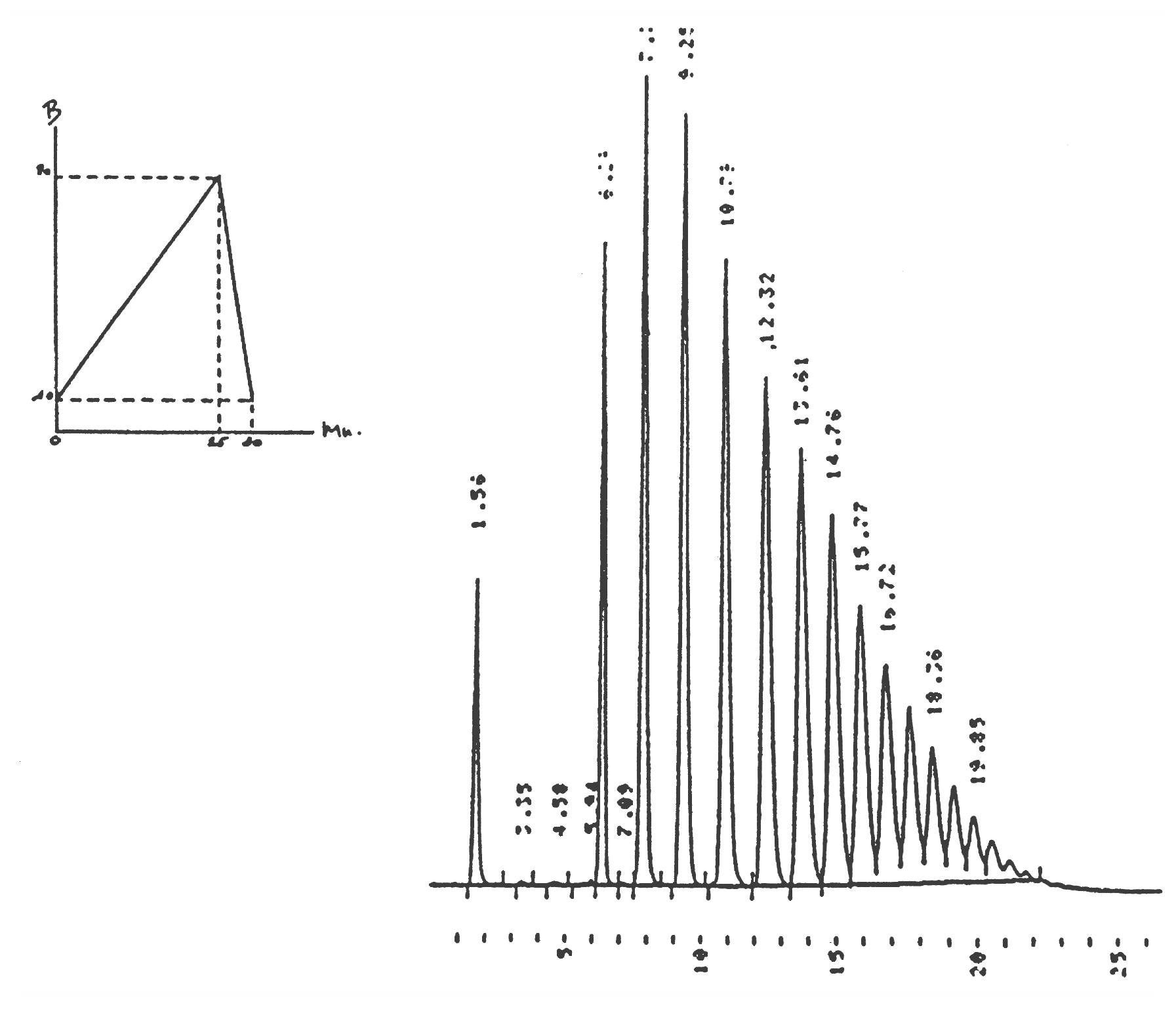 Polyoxyethylene Alcohol C12 E7