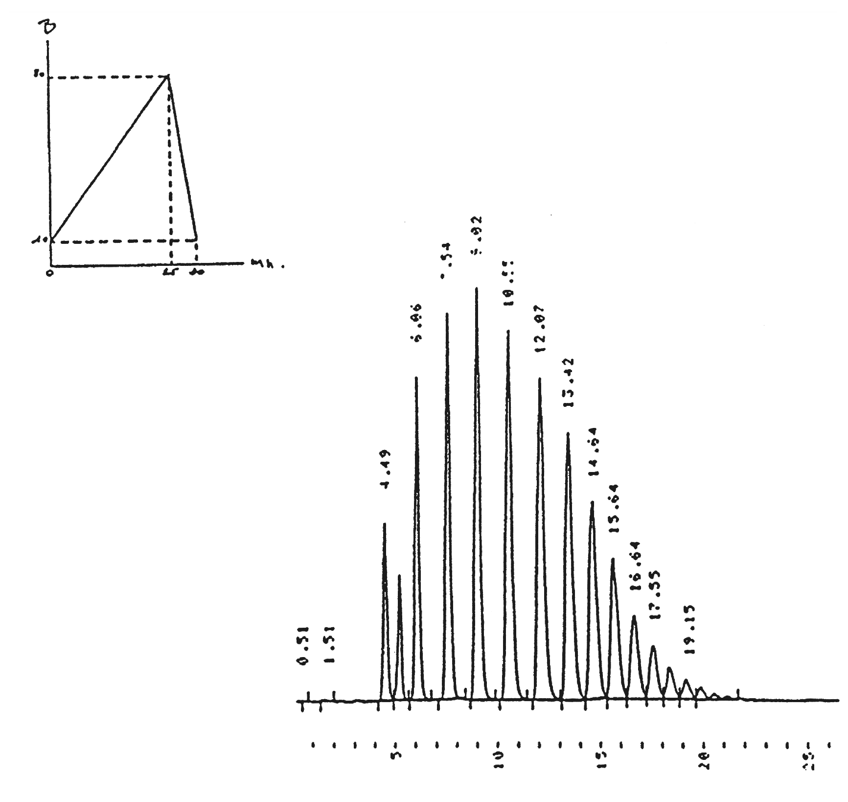 Polyoxyethylene Alcohol C16 E7