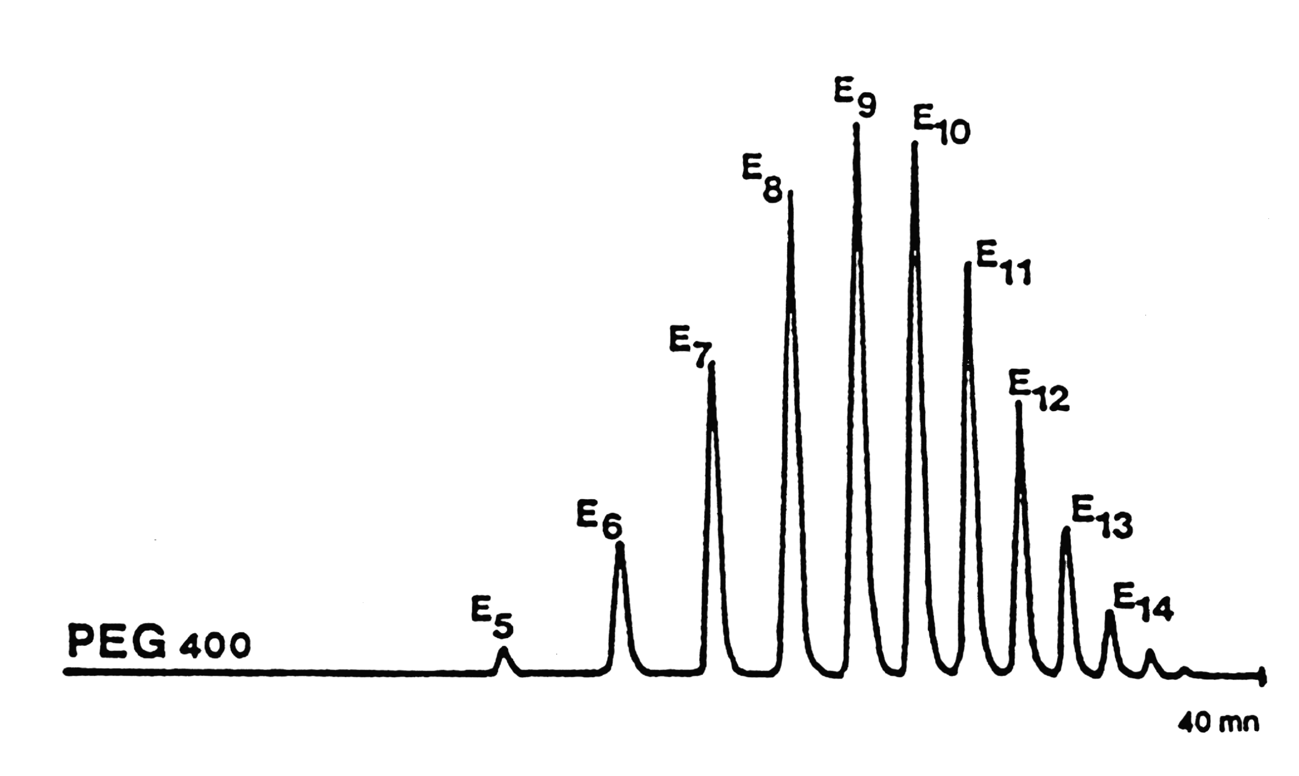 Polyethylene Glycol PEG 600