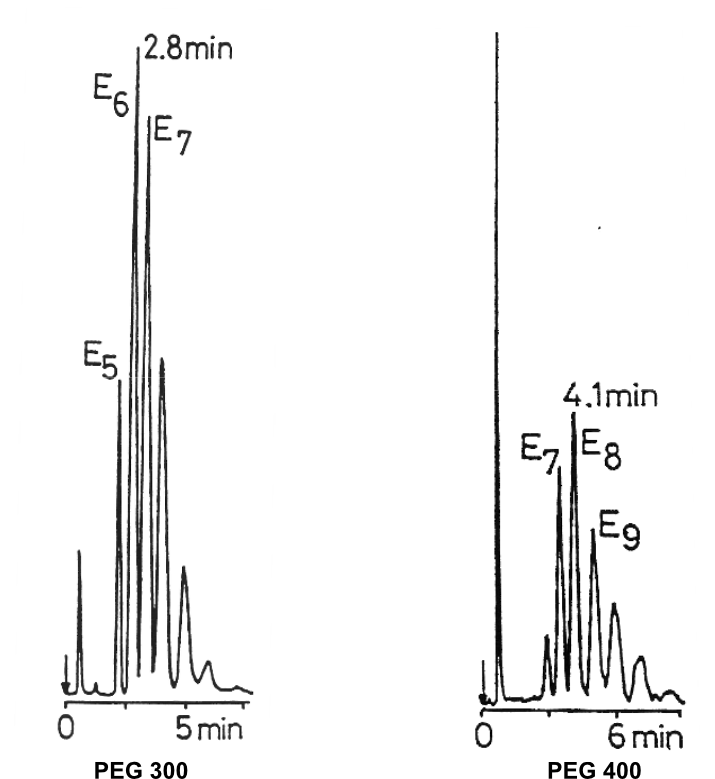 Polyethylene Glycol PEG 300, 400