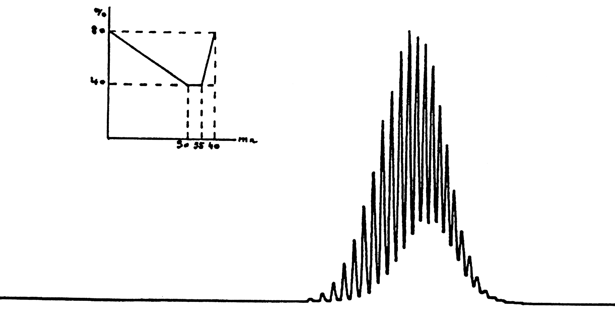 Polyethylene Glycol PEG 1450