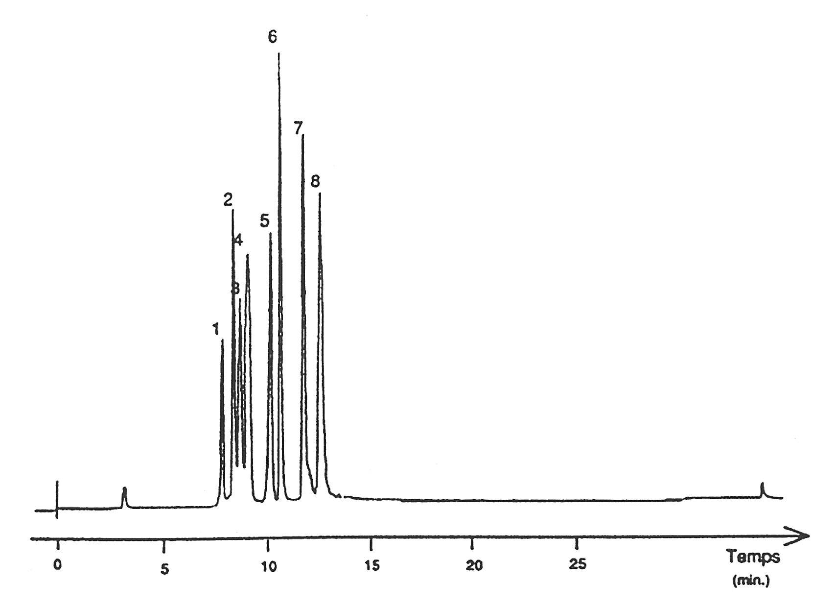 Sodium Dodecyl Sulfate