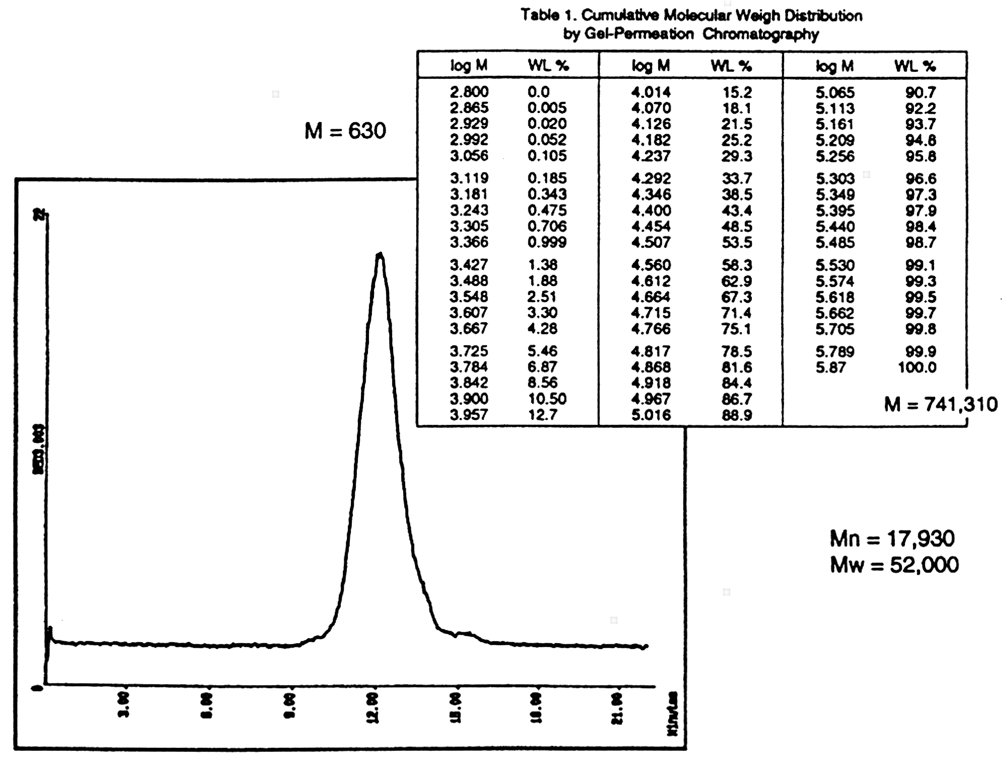 Polyethylene (NBS 1475)