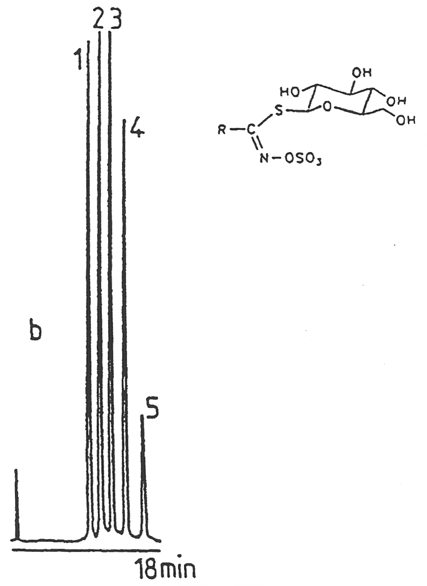 Alkyl Glucosinolates