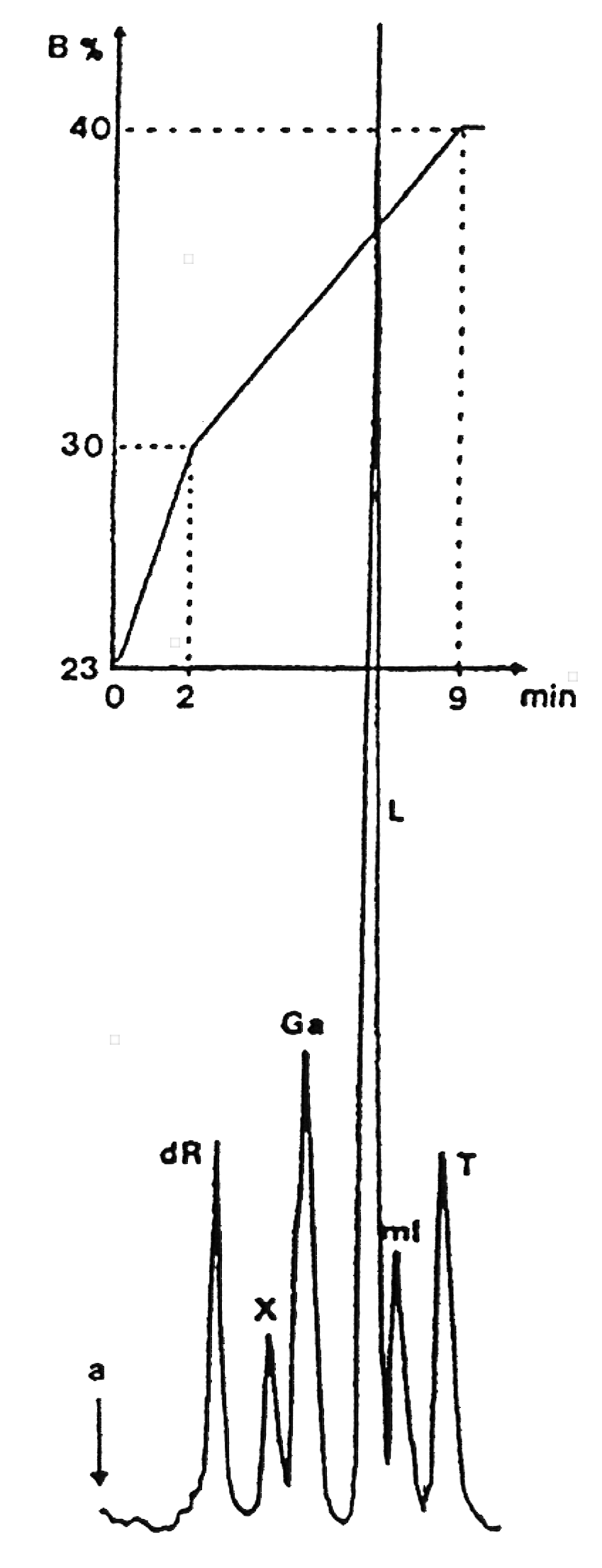 Sugars (Mono-Oligosaccharides)