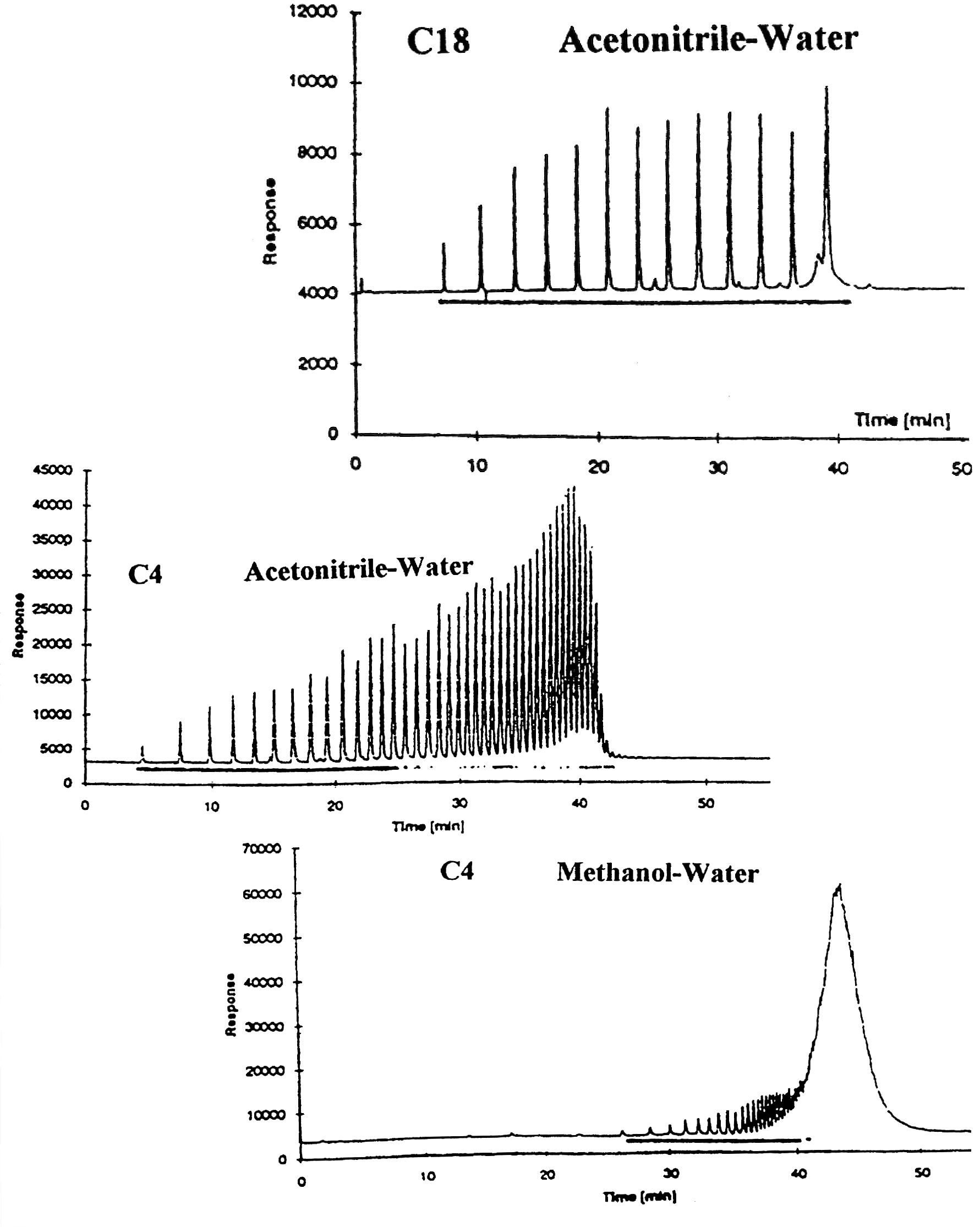 Polybutylene Glycol