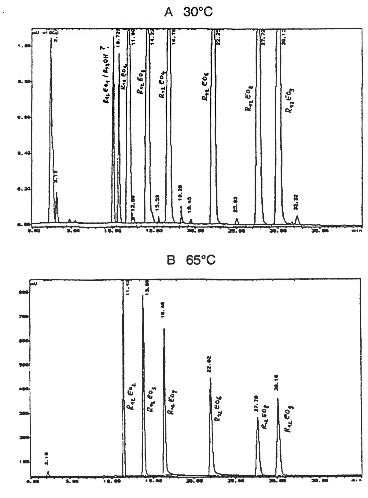 Polyoxyethylene Alcohols