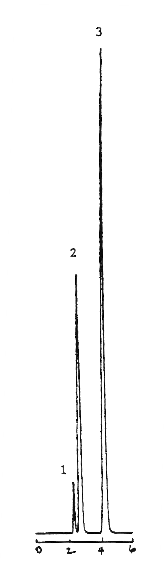 Soybean Oil (Hydrolyzed)